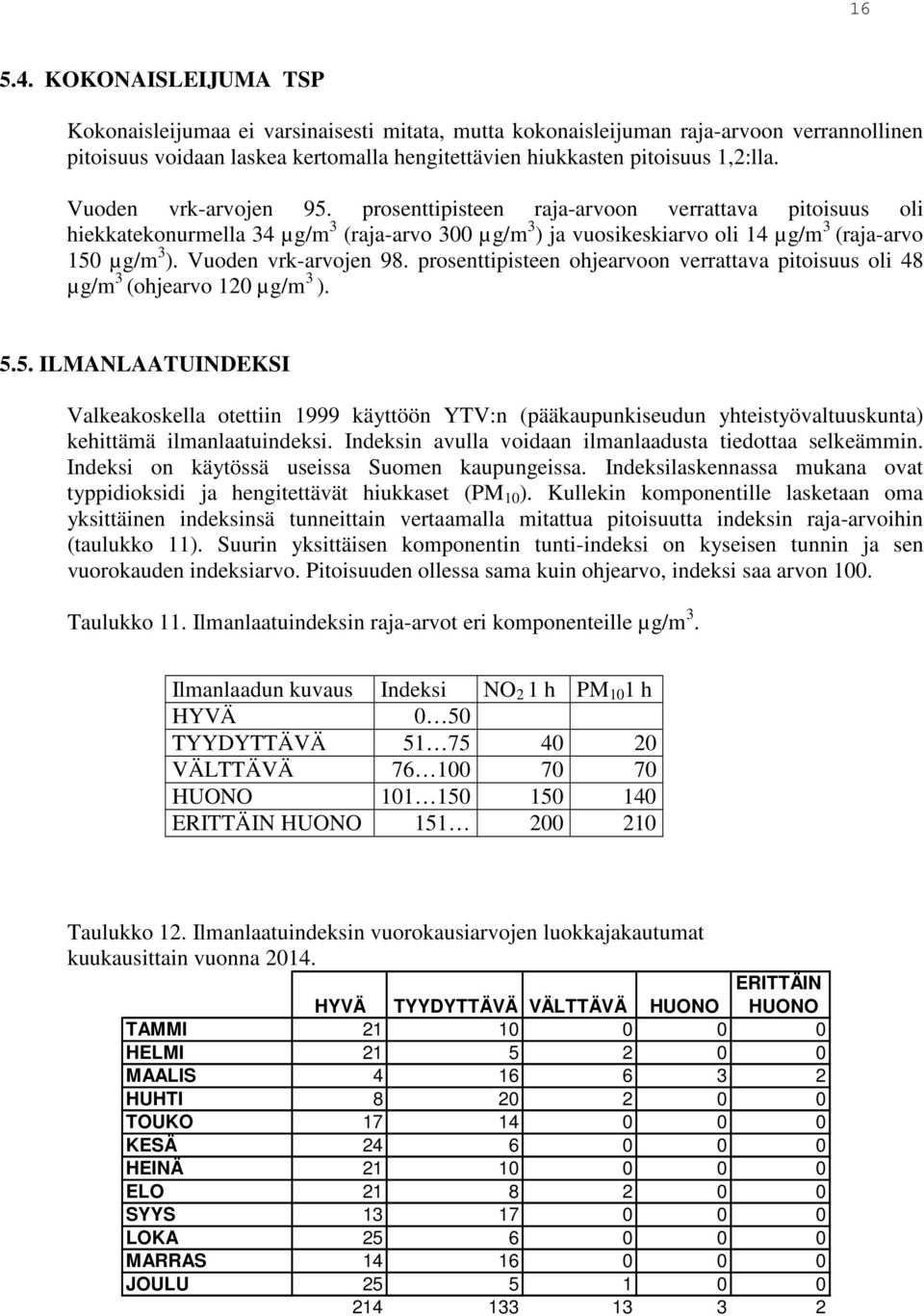 Vuoden vrk-arvojen 98. prosenttipisteen ohjearvoon verrattava pitoisuus oli 48 µg/m 3 (ohjearvo 120 µg/m 3 ). 5.