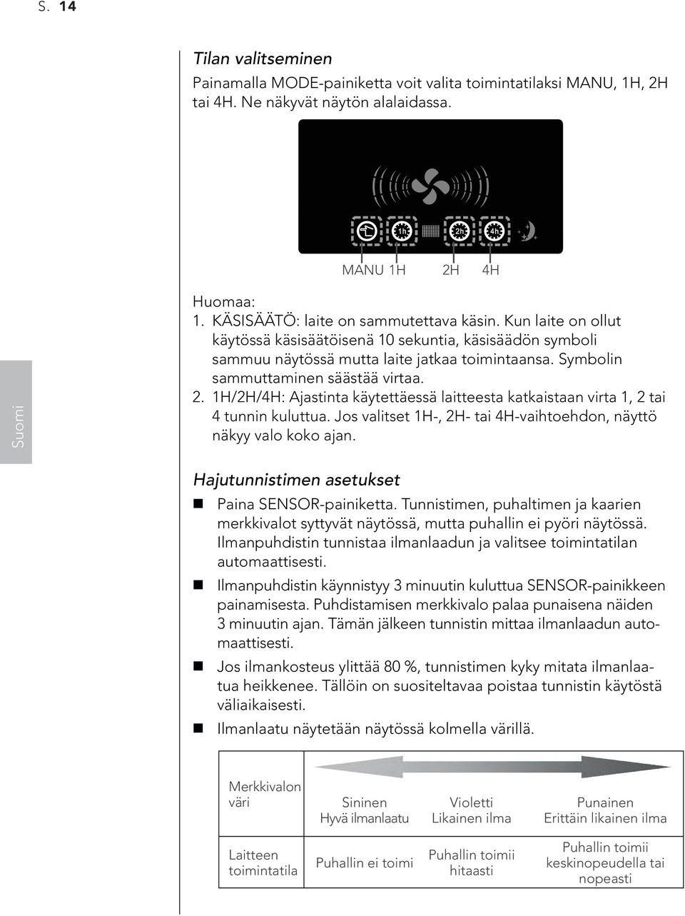 1H/2H/4H: Ajastinta käytettäessä laitteesta katkaistaan virta 1, 2 tai 4 tunnin kuluttua. Jos valitset 1H-, 2H- tai 4H-vaihtoehdon, näyttö näkyy valo koko ajan.