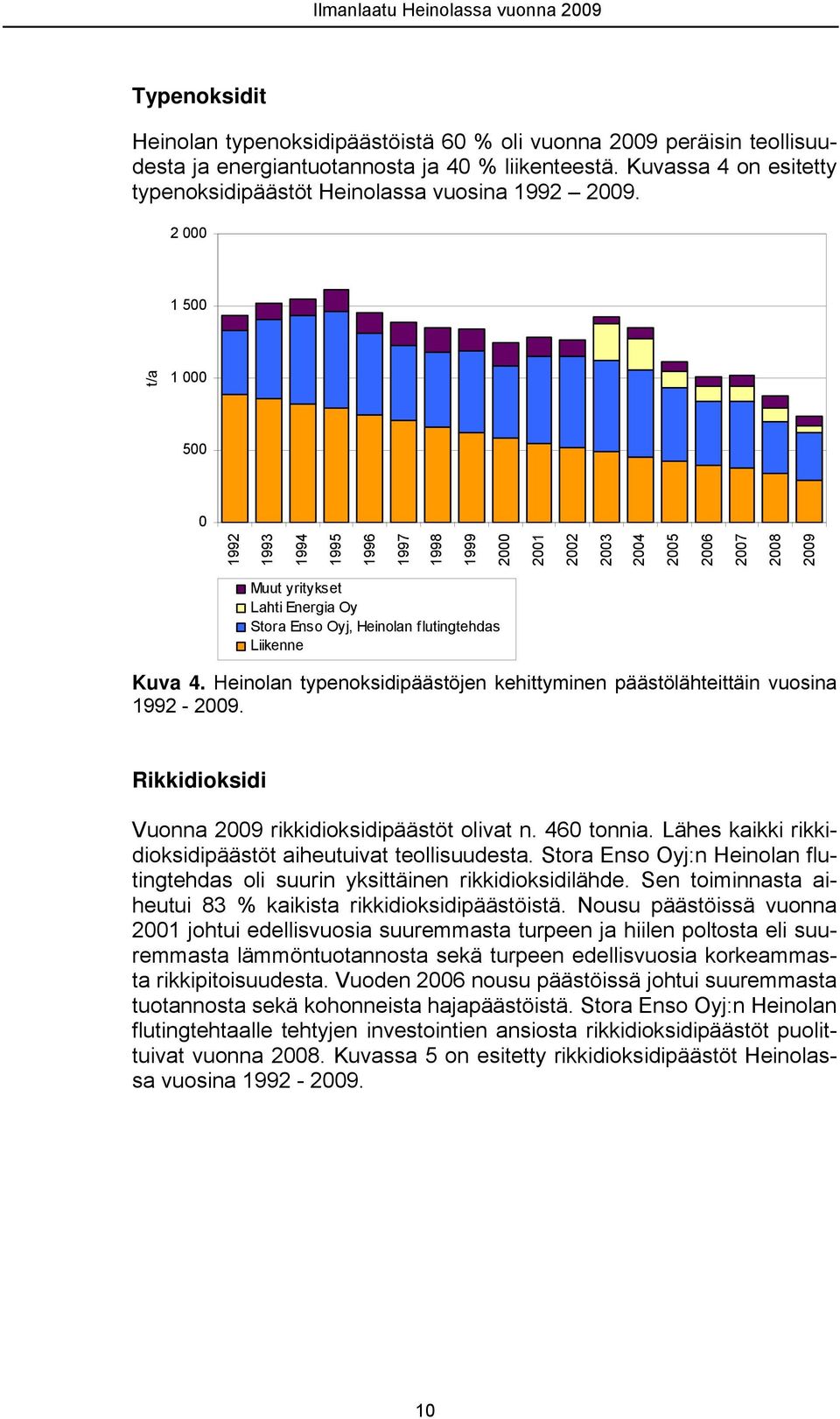 Heinolan typenoksidipäästöjen kehittyminen päästölähteittäin vuosina 1992-29. Rikkidioksidi Vuonna 29 rikkidioksidipäästöt olivat n. 46 tonnia.