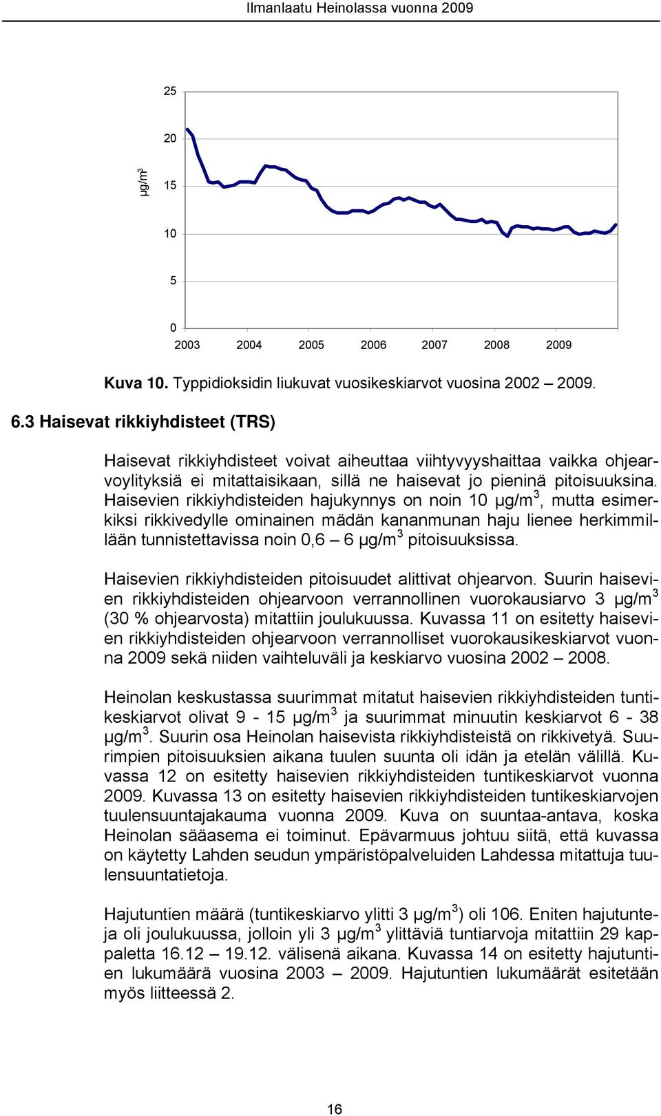 Haisevien rikkiyhdisteiden hajukynnys on noin 1 μg/m 3, mutta esimerkiksi rikkivedylle ominainen mädän kananmunan haju lienee herkimmillään tunnistettavissa noin,6 6 μg/m 3 pitoisuuksissa.