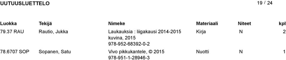 37 RU Rautio, Jukka aukauksia : liigakausi 04-05