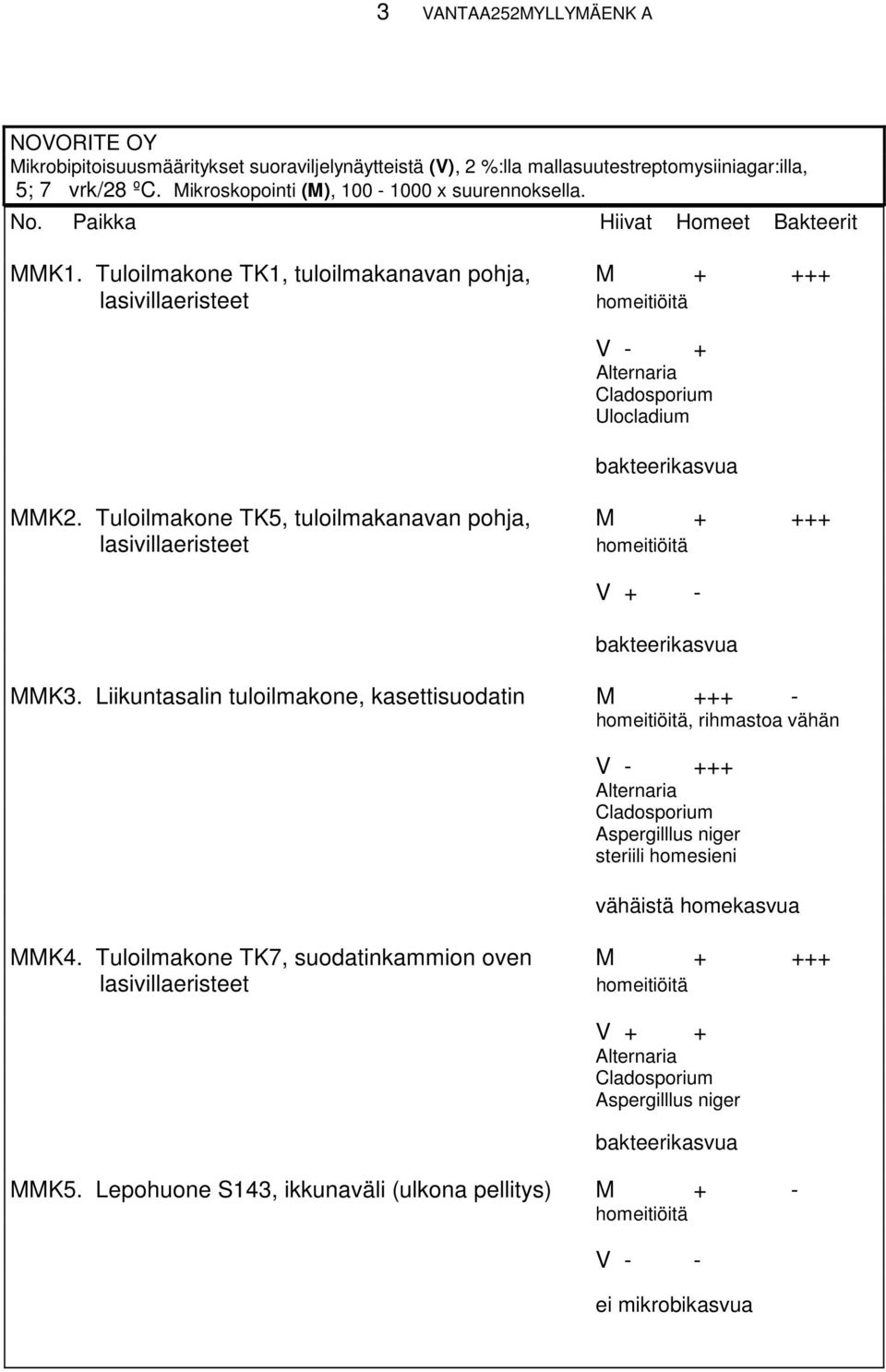 Tuloilmakone TK5, tuloilmakanavan pohja, M + +++ lasivillaeristeet V + - bakteerikasvua MMK3.