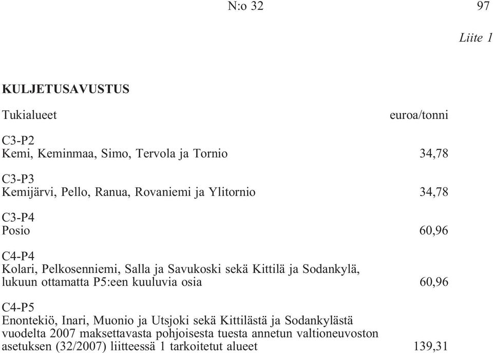 Sodankylä, lukuun ottamatta P5:een kuuluvia osia 60,96 C4-P5 Enontekiö, Inari, Muonio ja Utsjoki sekä Kittilästä ja