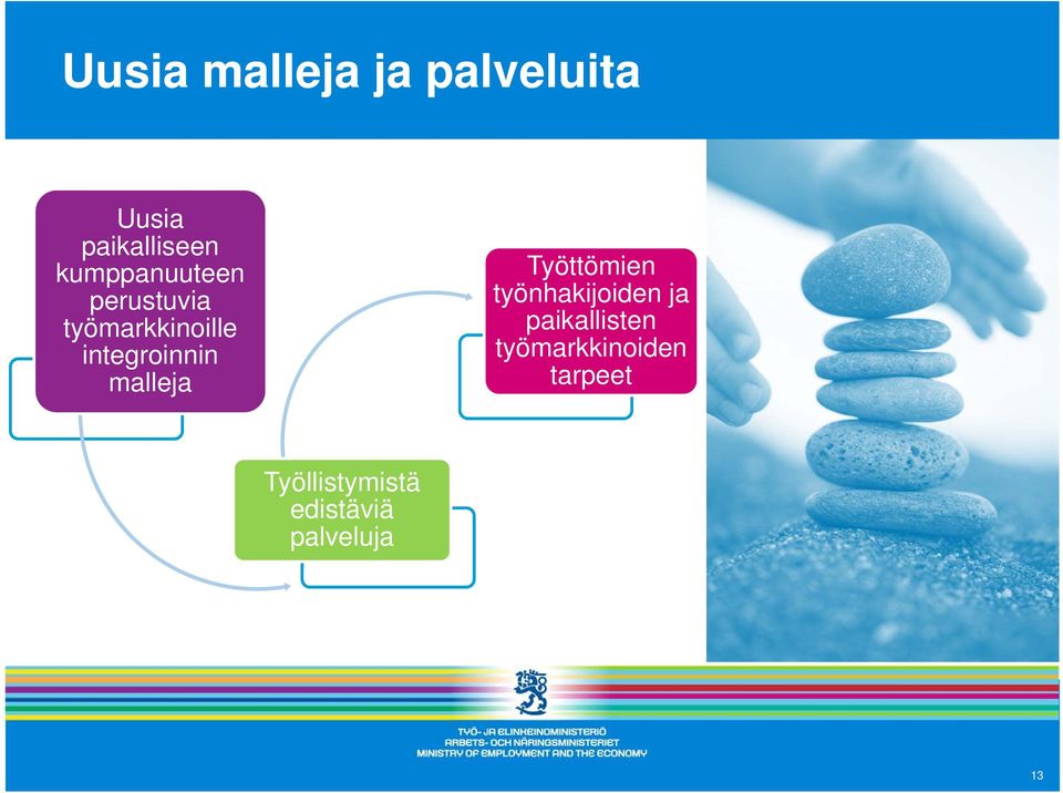 integroinnin malleja Työttömien työnhakijoiden ja