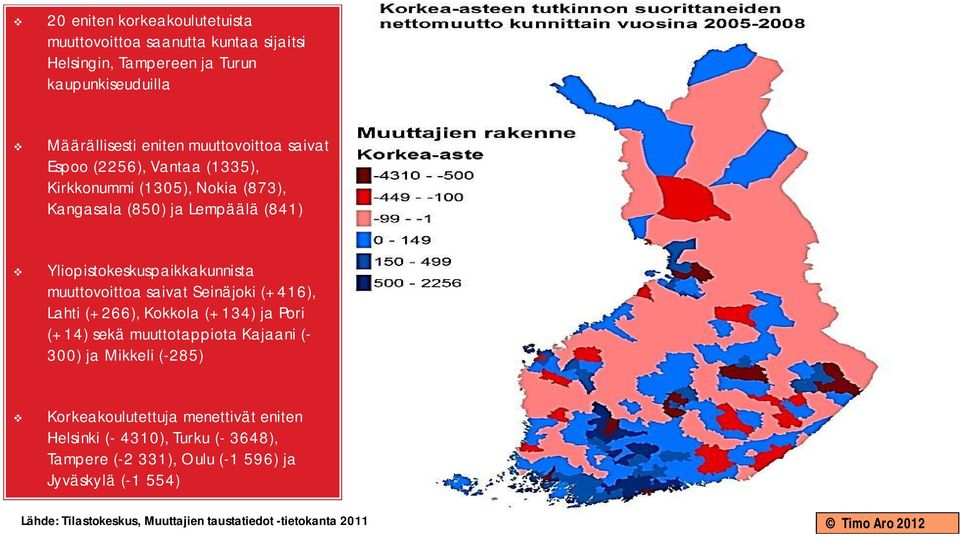 saivat Seinäjoki (+416), Lahti (+266), Kokkola (+134) ja Pori (+14) sekä muuttotappiota Kajaani (- 300) ja Mikkeli (-285) Korkeakoulutettuja menettivät