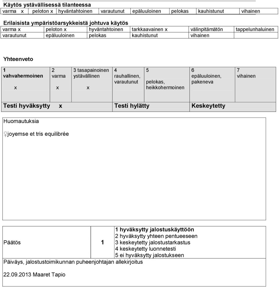 rauhallinen, varautunut 5 pelokas, heikkohermoinen 6 epäluuloinen, pakeneva 7 vihainen Testi hyväksytty x Testi hylätty Keskeytetty Huomautuksia joyemse et tris equilibrée Päätös 1 1 hyväksytty