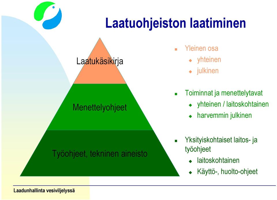 laitoskohtainen harvemmin julkinen Työohjeet, tekninen aineisto