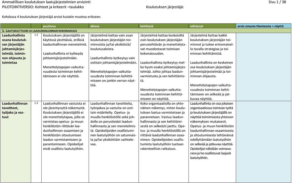 1 käytössä yksittäisiä, erillisiä laadunhallinnan menetelmiä. Laadunhallinta ei kytkeydy johtamisjärjestelmään.