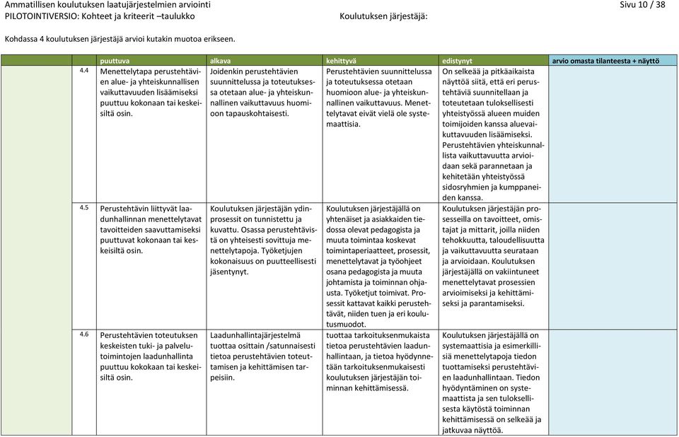 Perustehtävien suunnittelussa ja toteutuksessa otetaan huomioon alue- ja yhteiskunnallinen vaikuttavuus. Menettelytavat eivät vielä ole systemaattisia.