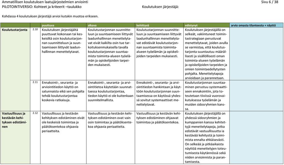 Koulutustarjonnan suunnitteluun ja suuntaamiseen liittyvät laadunhallinnan menettelytavat eivät kaikilta osin tue tarkoituksenmukaisella tavalla koulutustarjonnan suuntaamista toiminta-alueen