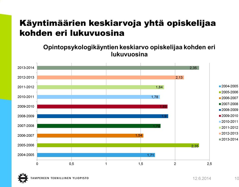 opiskelijaa kohden