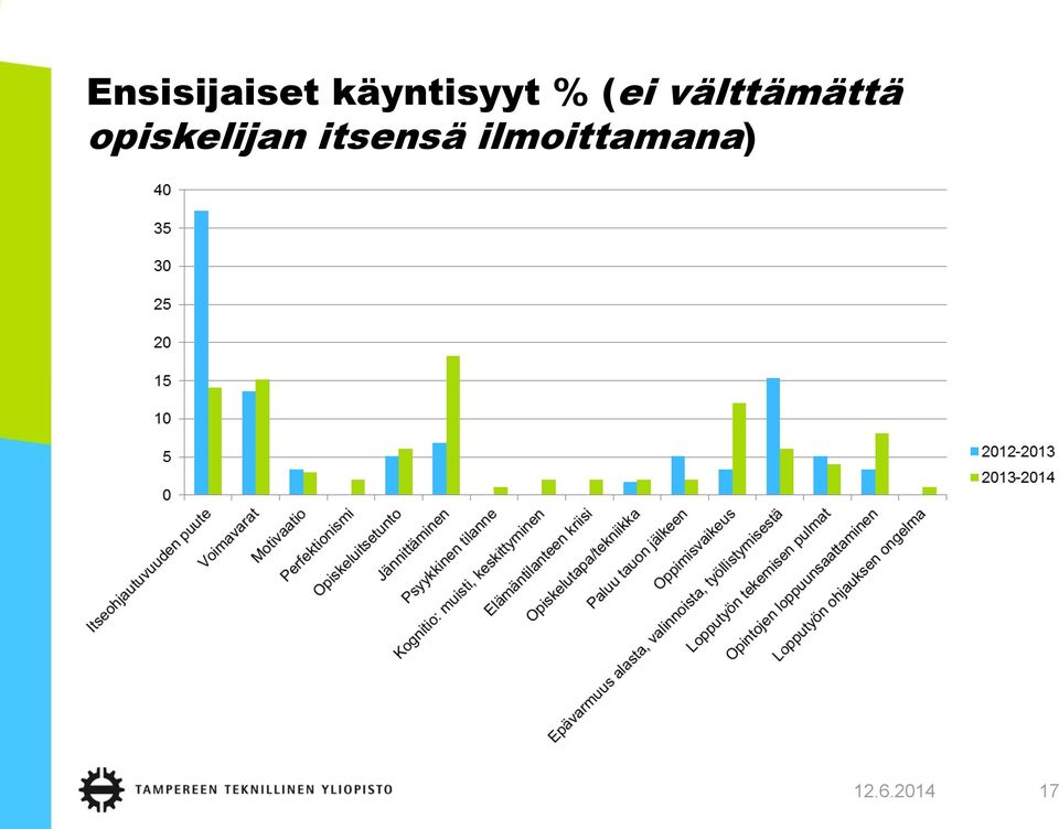 välttämättä