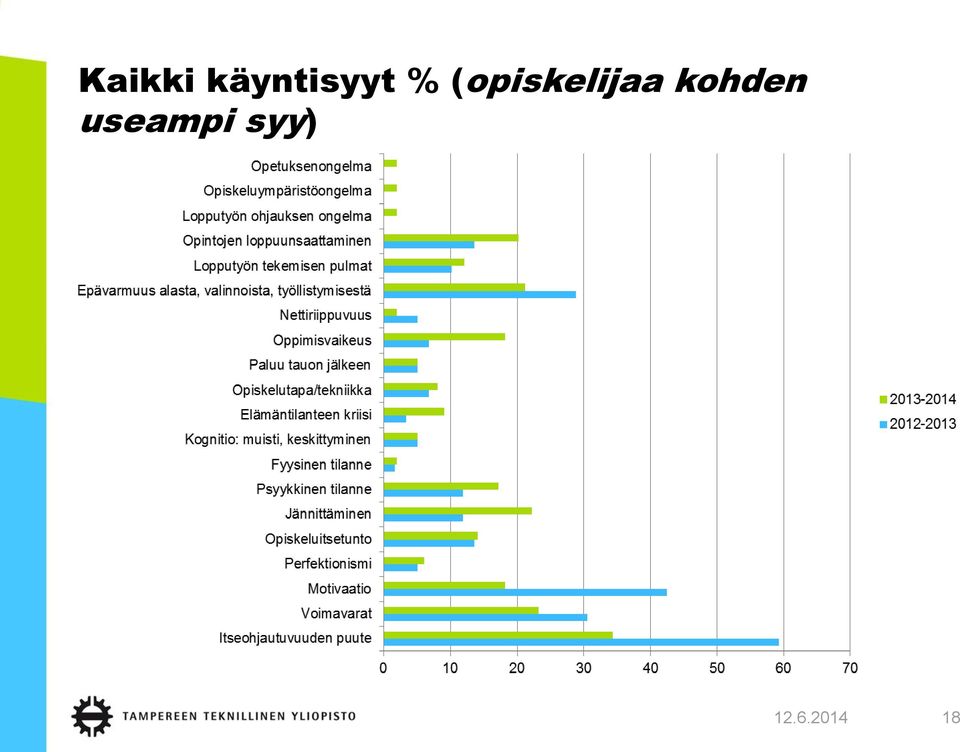 (opiskelijaa