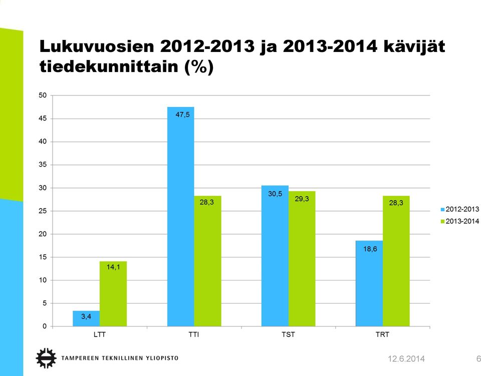 2013-2014 kävijät