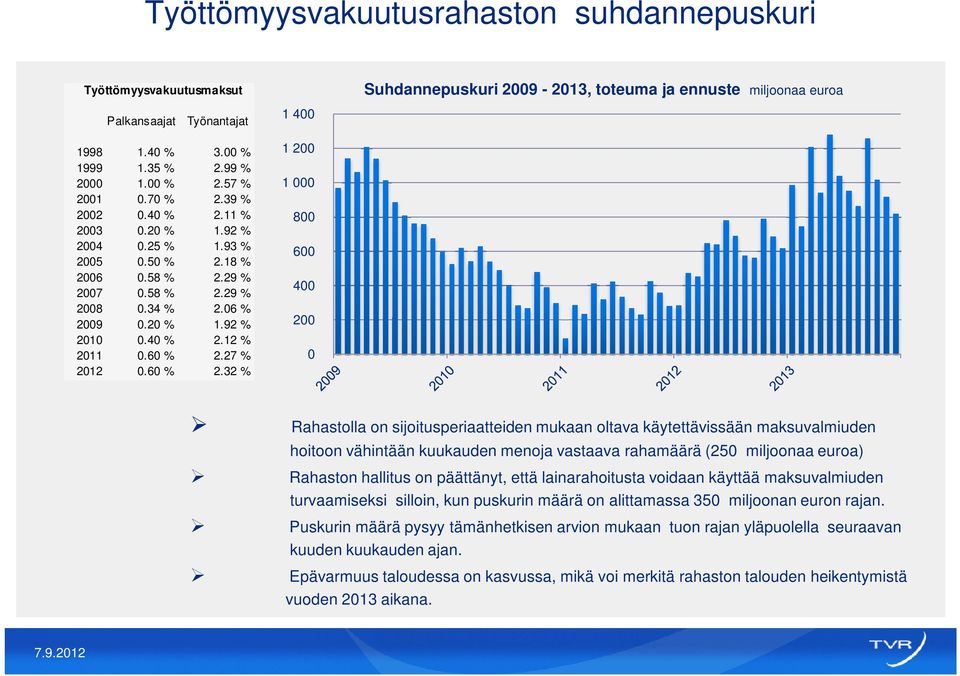 27 % 2012 0.60 % 2.