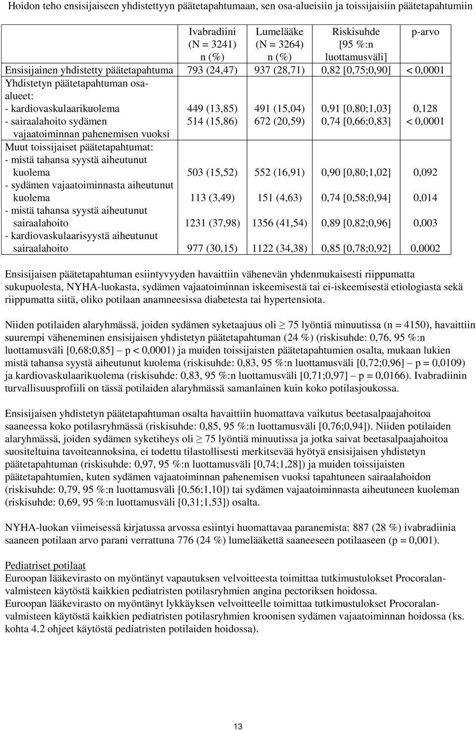 pahenemisen vuoksi Muut toissijaiset päätetapahtumat: - mistä tahansa syystä aiheutunut kuolema - sydämen vajaatoiminnasta aiheutunut kuolema - mistä tahansa syystä aiheutunut sairaalahoito -