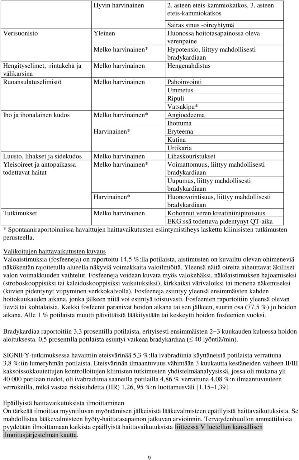 rintakehä ja Melko harvinainen Hengenahdistus välikarsina Ruoansulatuselimistö Melko harvinainen Pahoinvointi Ummetus Ripuli Vatsakipu* Iho ja ihonalainen kudos Melko harvinainen* Angioedeema