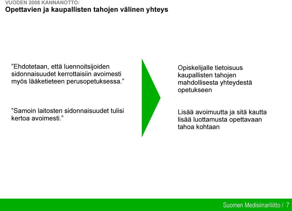 Opiskelijalle tietoisuus kaupallisten tahojen mahdollisesta yhteydestä opetukseen Samoin laitosten