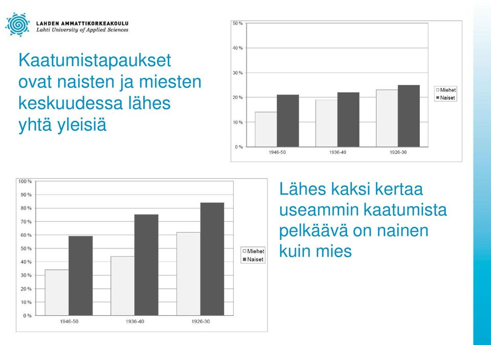 yleisiä Lähes kaksi kertaa