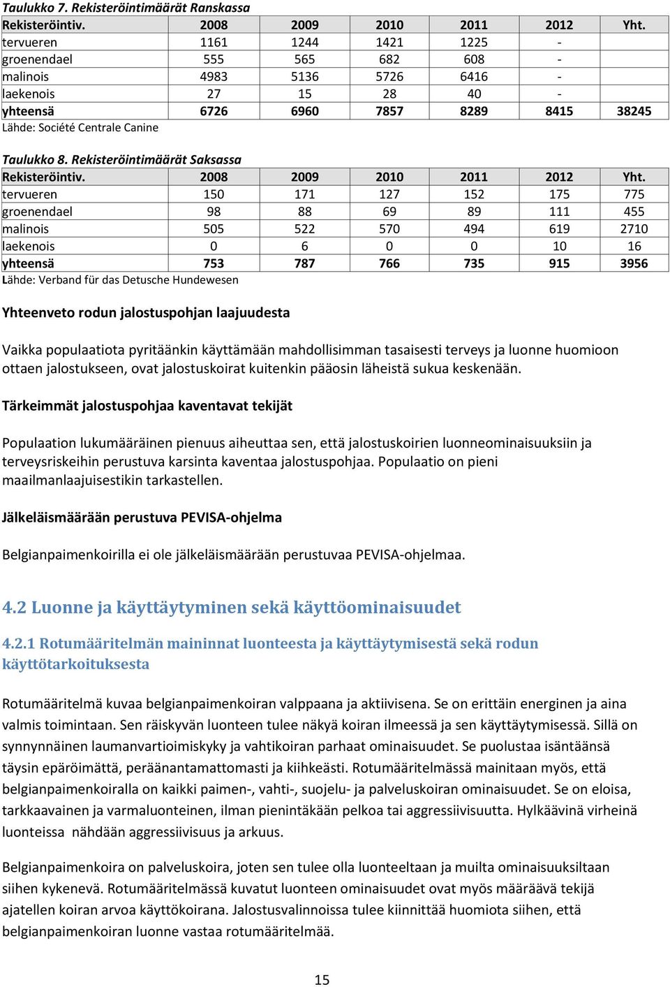 Rekisteröintimäärät Saksassa Rekisteröintiv. 2008 2009 2010 2011 2012 Yht.