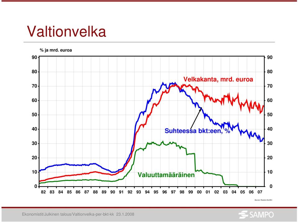 Valuuttamääräinen 82 83 84 8 86 87 88 89 9 91 92 93 94 9 96