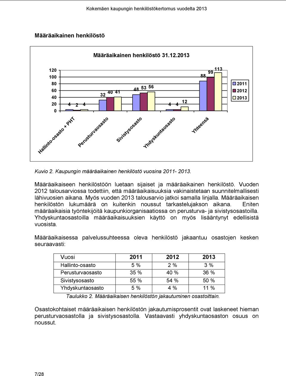 Vuoden 2012 talousarviossa todettiin, että määräaikaisuuksia vakinaistetaan suunnitelmallisesti lähivuosien aikana. Myös vuoden 2013 talousarvio jatkoi samalla linjalla.