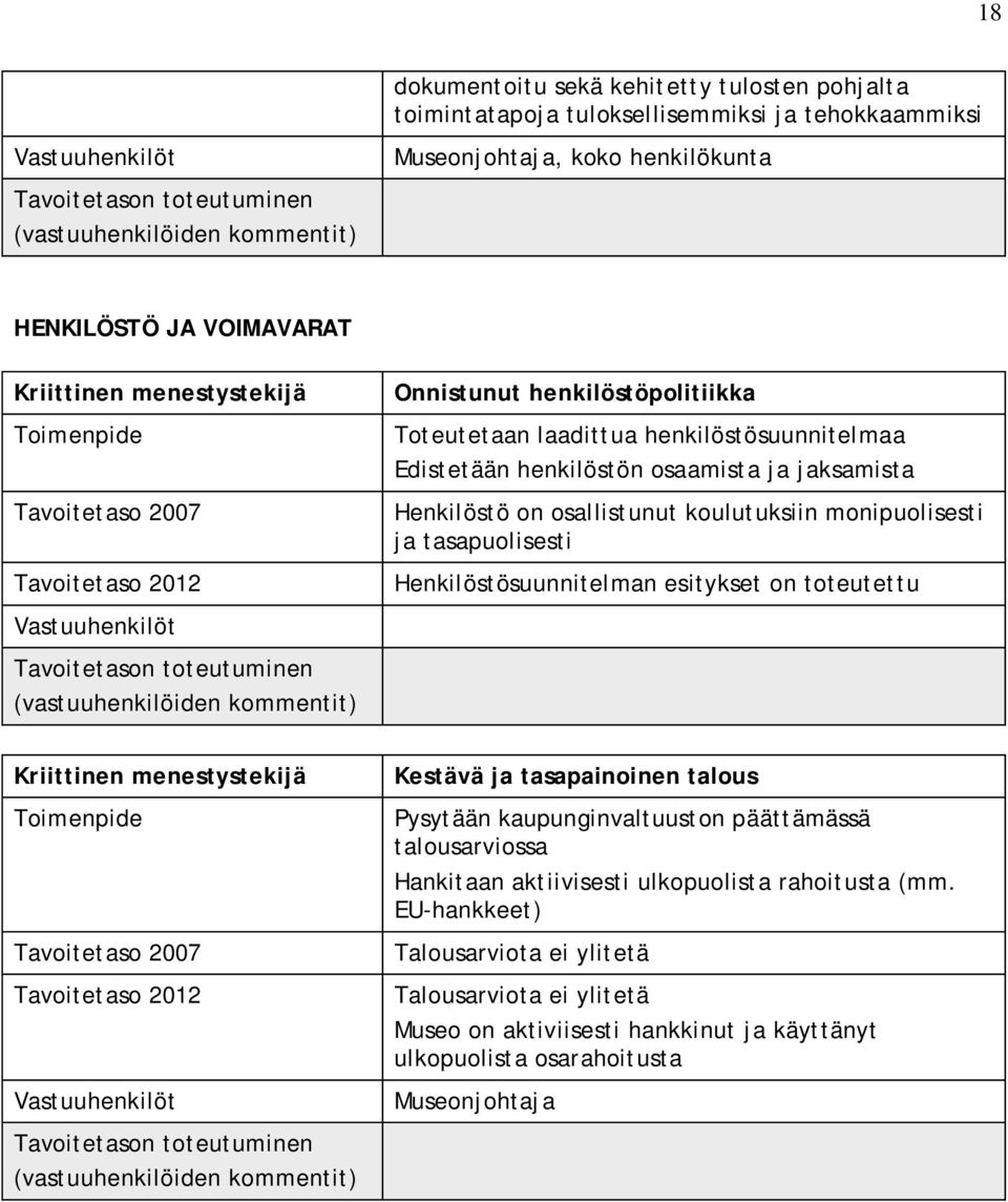 tasapuolisesti Henkilöstösuunnitelman esitykset on toteutettu Kestävä ja tasapainoinen talous Pysytään kaupunginvaltuuston päättämässä talousarviossa Hankitaan aktiivisesti