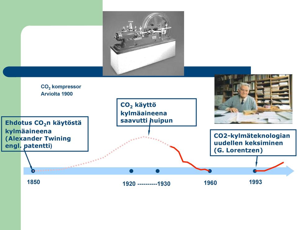 patentti) CO 2 käyttö kylmäaineena saavutti huipun