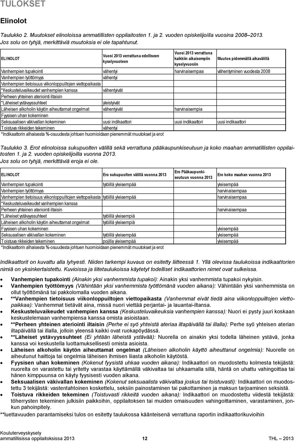 vähentyminen vuodesta 2008 Vanhempien työttömyys vähentyi Vanhempien tietoisuus viikonloppuiltojen viettopaikasta *Keskusteluvaikeudet vanhempien kanssa vähentyivät Perheen yhteinen ateriointi