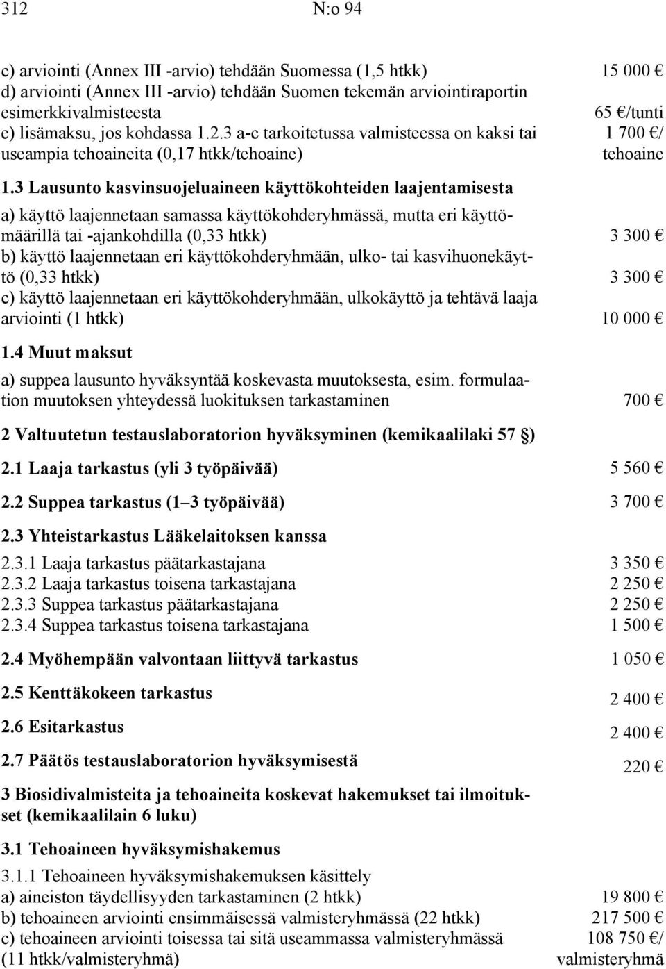 3 Lausunto kasvinsuojeluaineen käyttökohteiden laajentamisesta a) käyttö laajennetaan samassa käyttökohderyhmässä, mutta eri käyttömäärillä tai -ajankohdilla (0,33 htkk) 3 300 b) käyttö laajennetaan