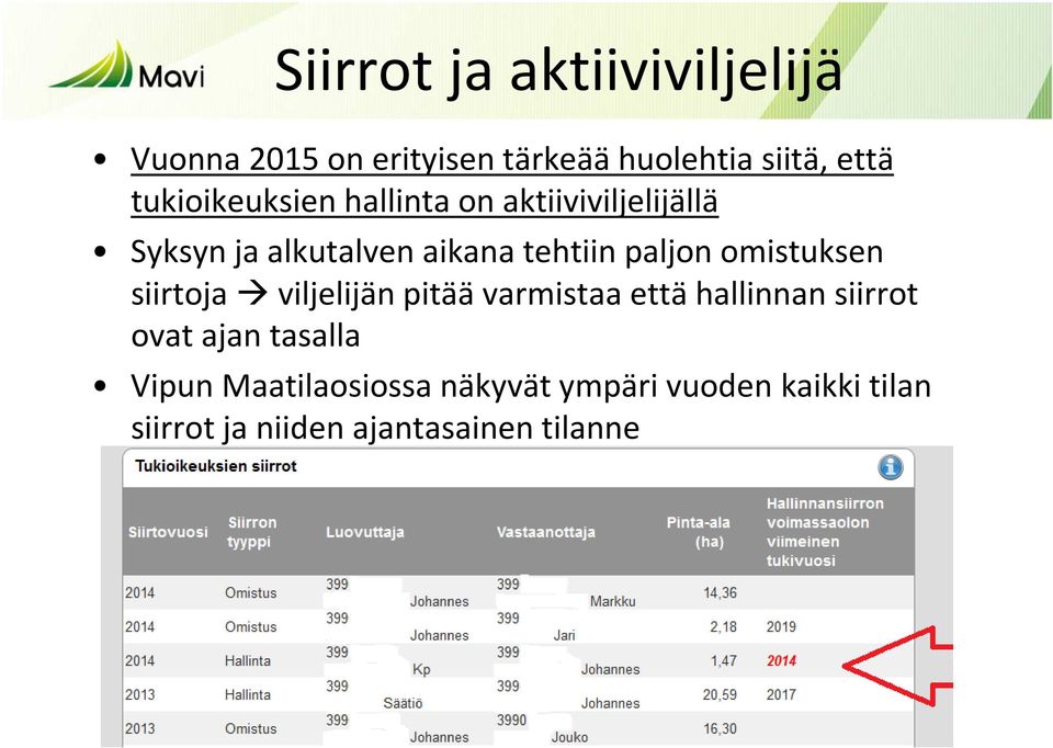 paljon omistuksen siirtoja viljelijän pitää varmistaa että hallinnan siirrot ovat ajan