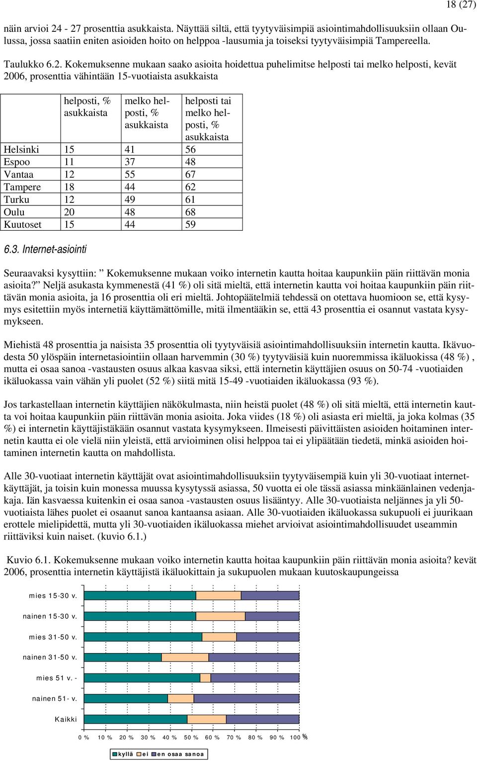 Kokemuksenne mukaan saako asioita hoidettua puhelimitse helposti tai melko helposti, kevät 2006, prosenttia vähintään 15-vuotiaista asukkaista helposti, % asukkaista melko helposti, % asukkaista