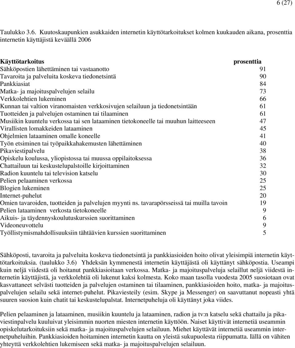 verkkosivujen selailuun ja tiedonetsintään 61 Tuotteiden ja palvelujen ostaminen tai tilaaminen 61 Musiikin kuuntelu verkossa tai sen lataaminen tietokoneelle tai muuhun laitteeseen 47 Virallisten