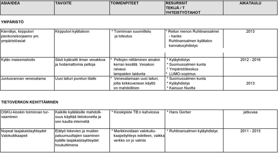 hoitamattomia peltoja kerran kesällä.