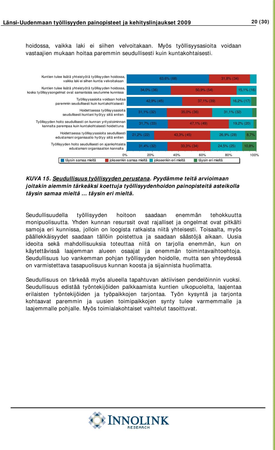 Kuntien tulee lisätä yhteistyötä työllisyyden hoidossa, vaikka laki ei siihen kuntia velvoitakaan 63,6% (68) 31,8% (34) Kuntien tulee lisätä yhteistyötä työllisyyden hoidossa, koska