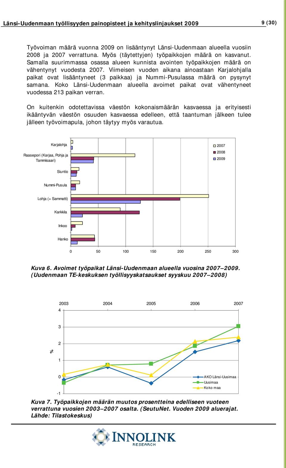Viimeisen vuoden aikana ainoastaan Karjalohjalla paikat ovat lisääntyneet (3 paikkaa) ja Nummi-Pusulassa määrä on pysynyt samana.