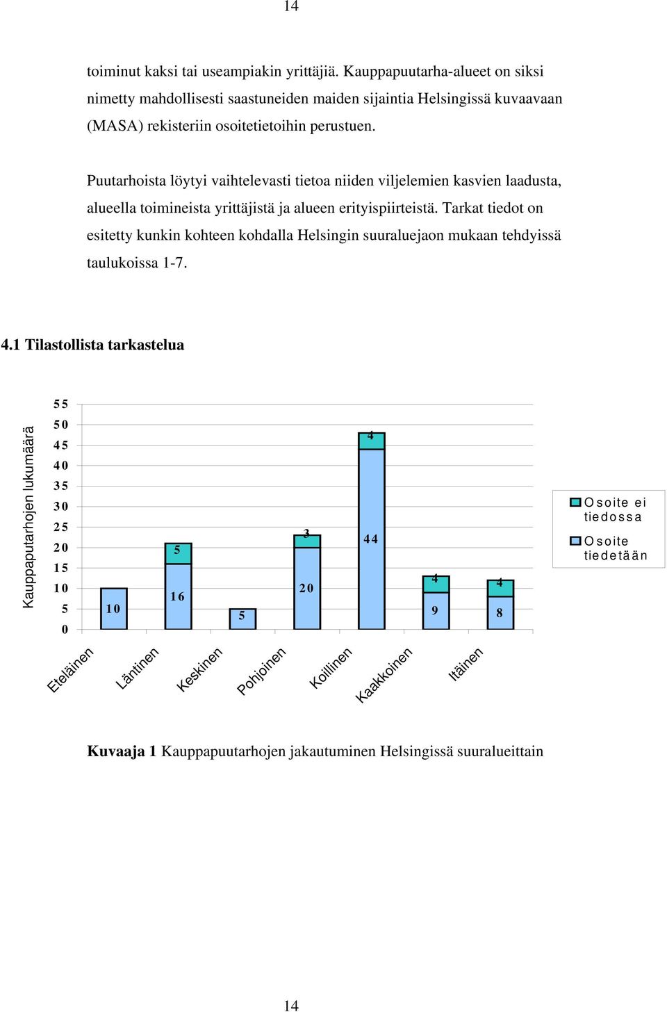 Puutarhoista löytyi vaihtelevasti tietoa niiden viljelemien kasvien laadusta, alueella toimineista yrittäjistä ja alueen erityispiirteistä.