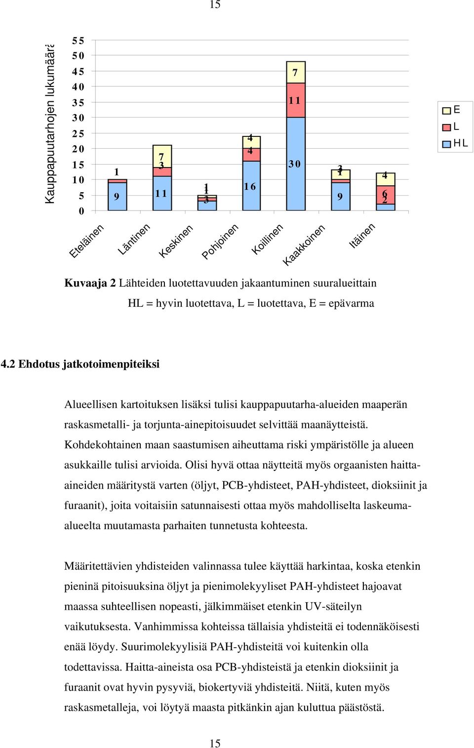 2 Ehdotus jatkotoimenpiteiksi Alueellisen kartoituksen lisäksi tulisi kauppapuutarha-alueiden maaperän raskasmetalli- ja torjunta-ainepitoisuudet selvittää maanäytteistä.