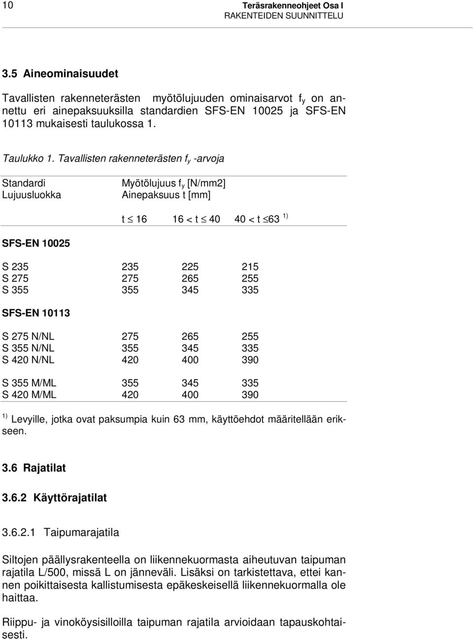 Tavallisten rakenneterästen f y -arvoja Standardi Lujuusluokka Myötölujuus f y [N/mm2] Ainepaksuus t [mm] t 16 16 < t 40 40 < t 63 1) SFS-EN 10025 S 235 235 225 215 S 275 275 265 255 S 355 355 345