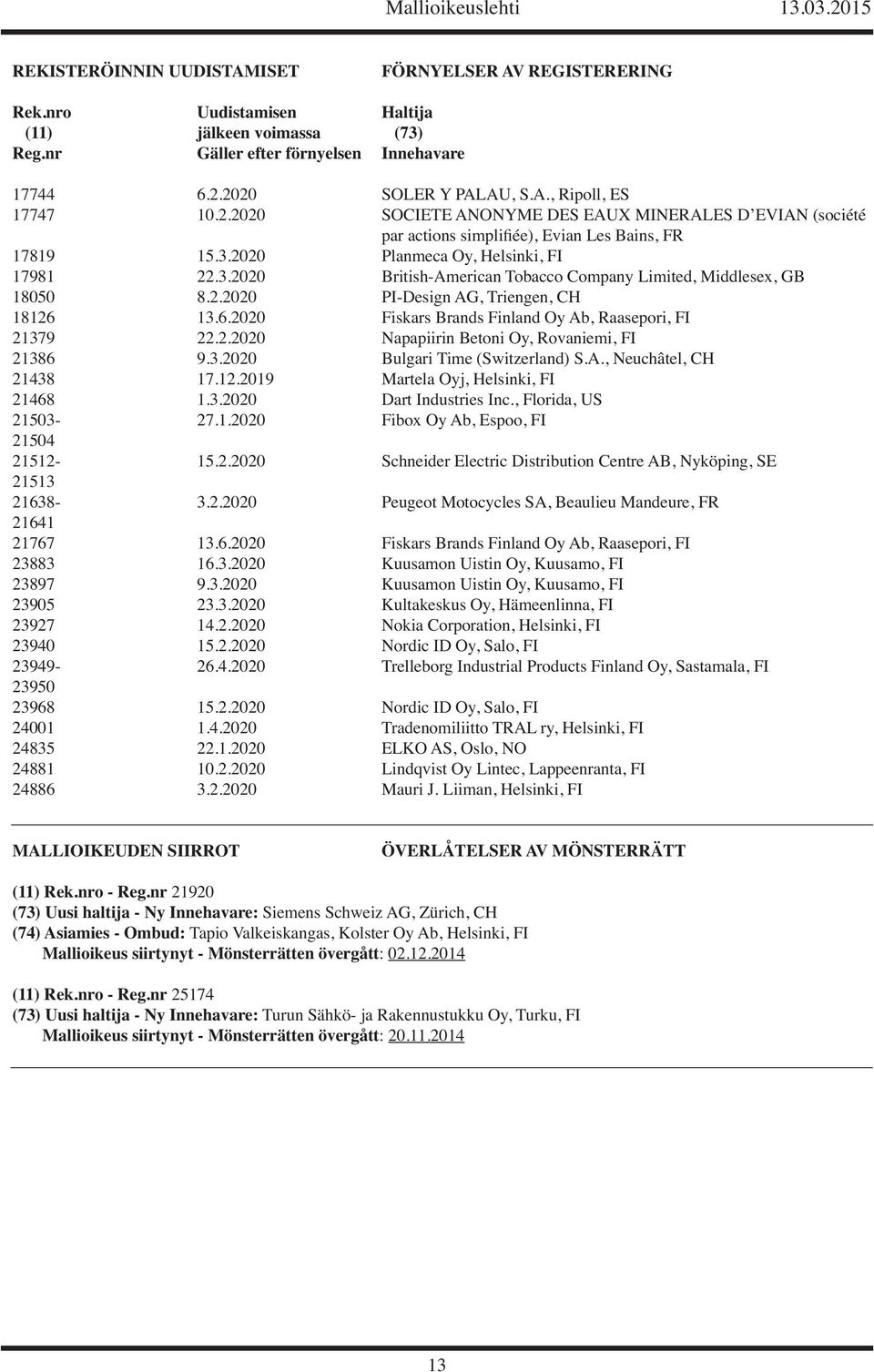 2.2020 PI-Design AG, Triengen, CH 18126 13.6.2020 Fiskars Brands Finland Oy Ab, Raasepori, FI 21379 22.2.2020 Napapiirin Betoni Oy, Rovaniemi, FI 21386 9.3.2020 Bulgari Time (Switzerland) S.A., Neuchâtel, CH 21438 17.