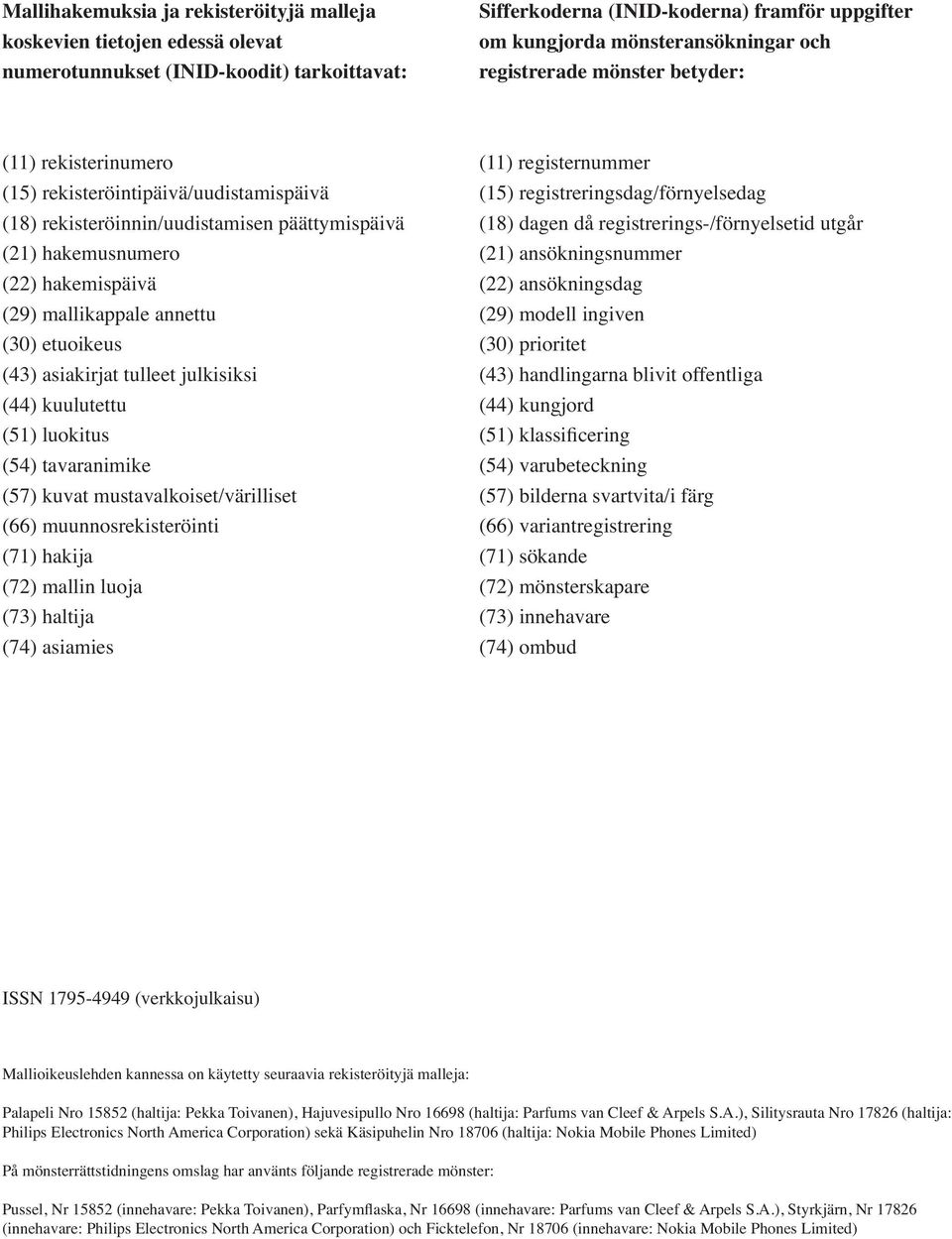 (18) dagen då registrerings-/förnyelsetid utgår (21) hakemusnumero (21) ansökningsnummer (22) hakemispäivä (22) ansökningsdag (29) mallikappale annettu (29) modell ingiven (30) etuoikeus (30)