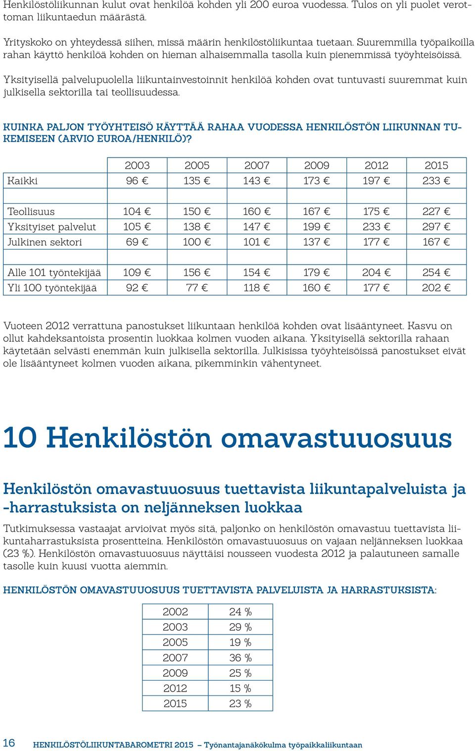 Yksityisellä palvelupuolella liikuntainvestoinnit henkilöä kohden ovat tuntuvasti suuremmat kuin julkisella sektorilla tai teollisuudessa.