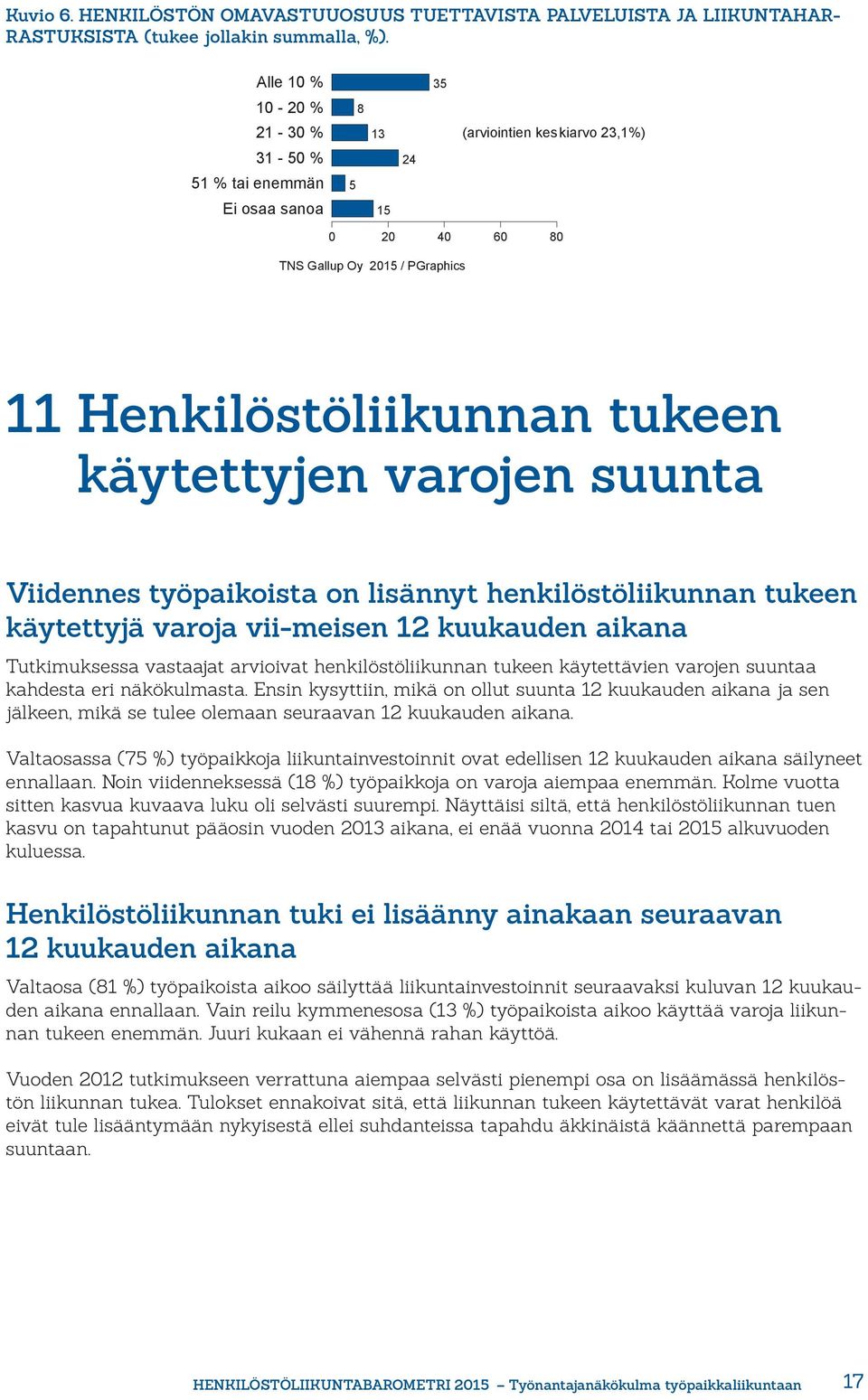 henkilöstöliikunnan tukeen käytettyjä varoja vii-meisen kuukauden aikana Tutkimuksessa vastaajat arvioivat henkilöstöliikunnan tukeen käytettävien varojen suuntaa kahdesta eri näkökulmasta.