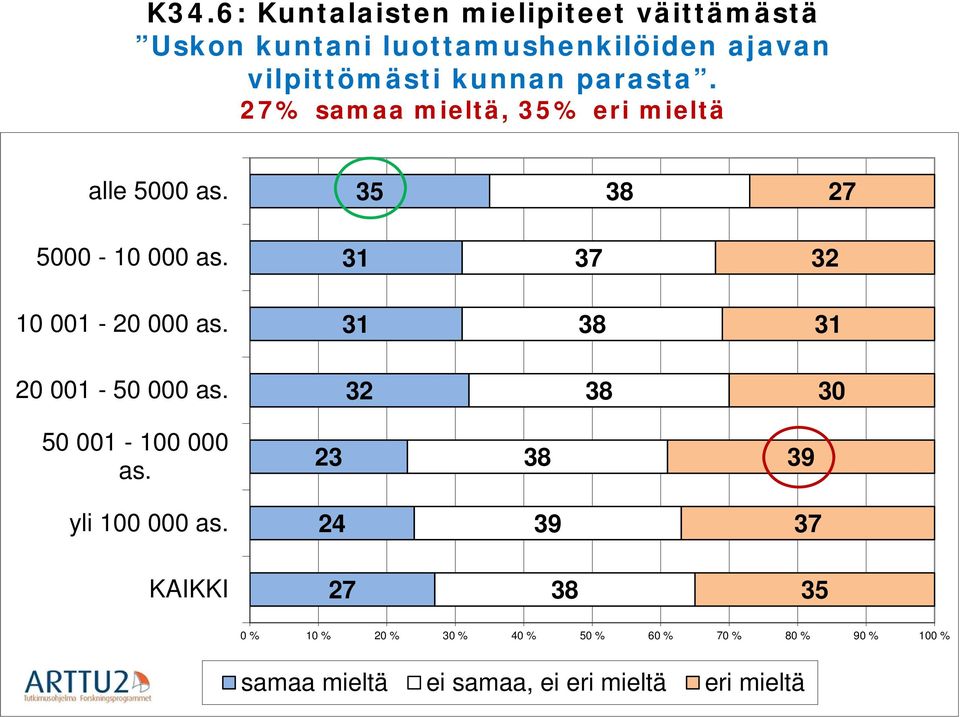 31 37 32 10 001-20 000 as. 31 38 31 20 001-50 000 as. 32 38 30 50 001-100 000 as.