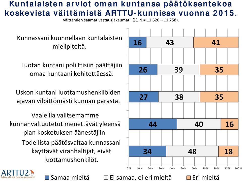 26 39 Uskon kuntani luottamushenkilöiden ajavan vilpittömästi kunnan parasta.