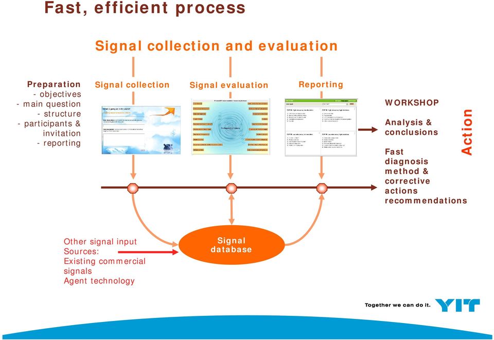 WORKSHOP Analysis & conclusions Action Fast diagnosis method & corrective actions recommendations