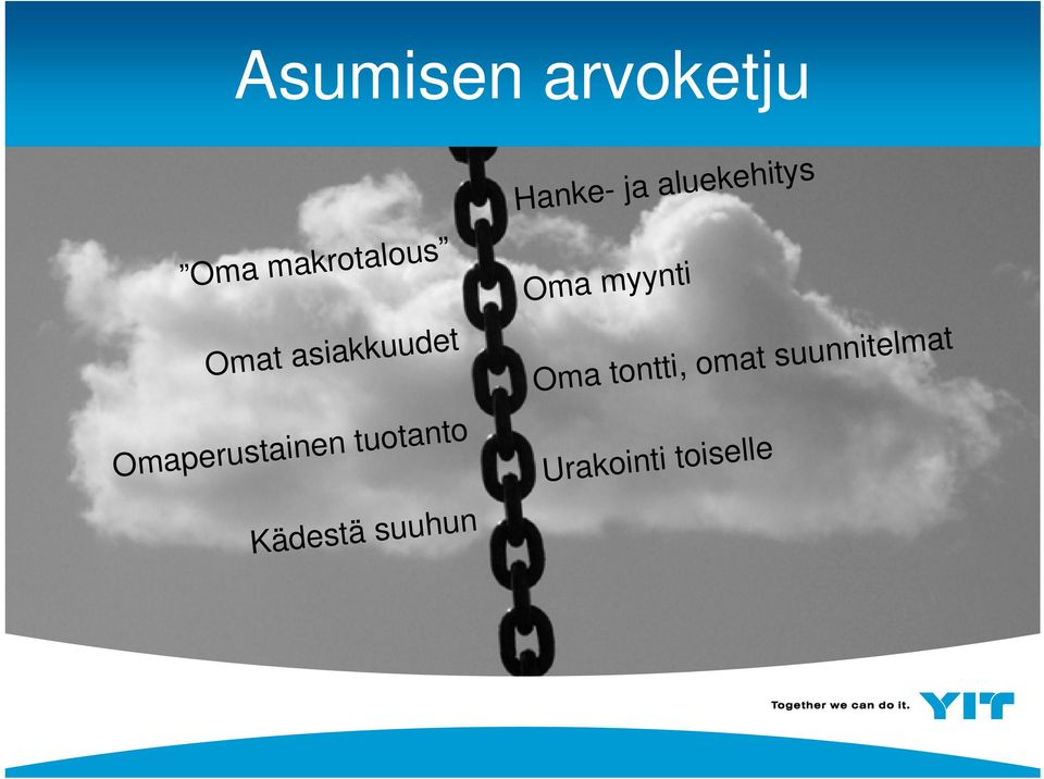 Omat asiakkuudet Omaperustainen tuotanto Kädestä