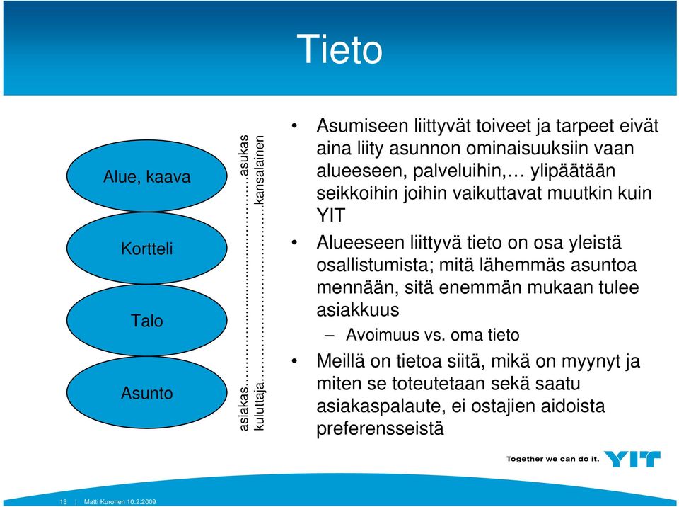 seikkoihin joihin vaikuttavat muutkin kuin YIT Alueeseen liittyvä tieto on osa yleistä osallistumista; mitä lähemmäs asuntoa mennään,