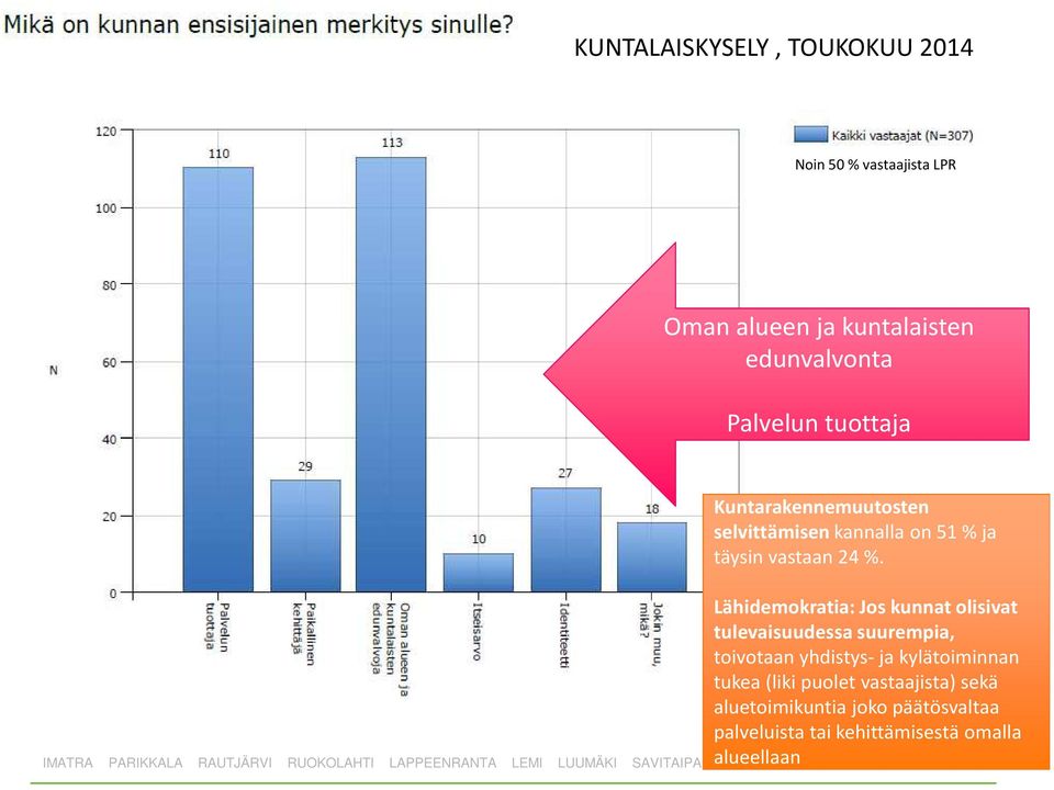 Lähidemokratia: Jos kunnat olisivat tulevaisuudessa suurempia, toivotaan yhdistys-ja kylätoiminnan