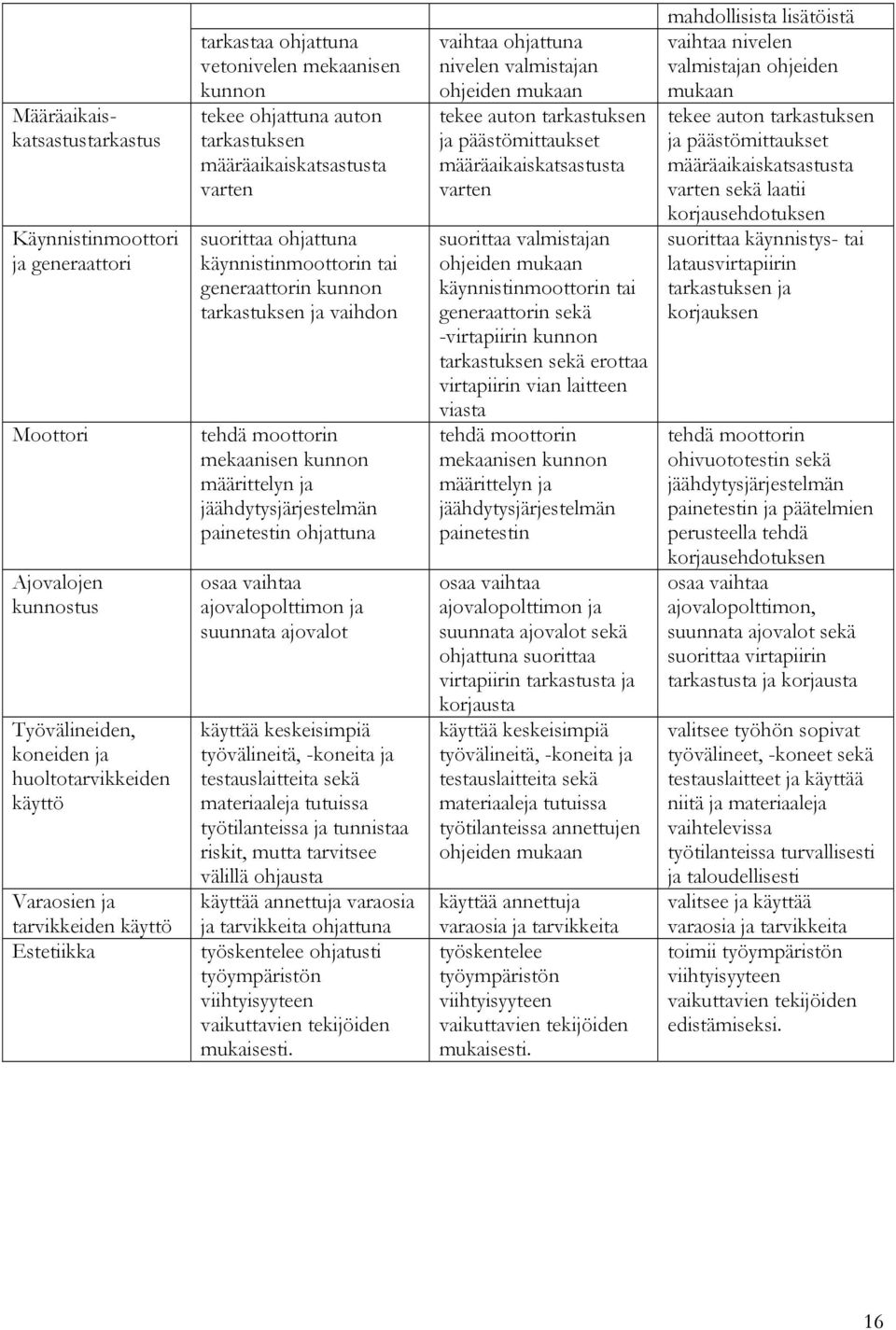 vaihdon tehdä moottorin mekaanisen kunnon määrittelyn ja jäähdytysjärjestelmän painetestin ohjattuna osaa vaihtaa ajovalopolttimon ja suunnata ajovalot käyttää keskeisimpiä työvälineitä, -koneita ja